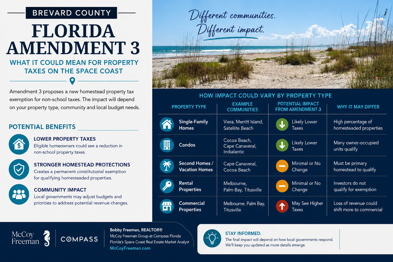 Florida Amendment 3 property tax impact for Brevard County homeowners explained by Bobby Freeman