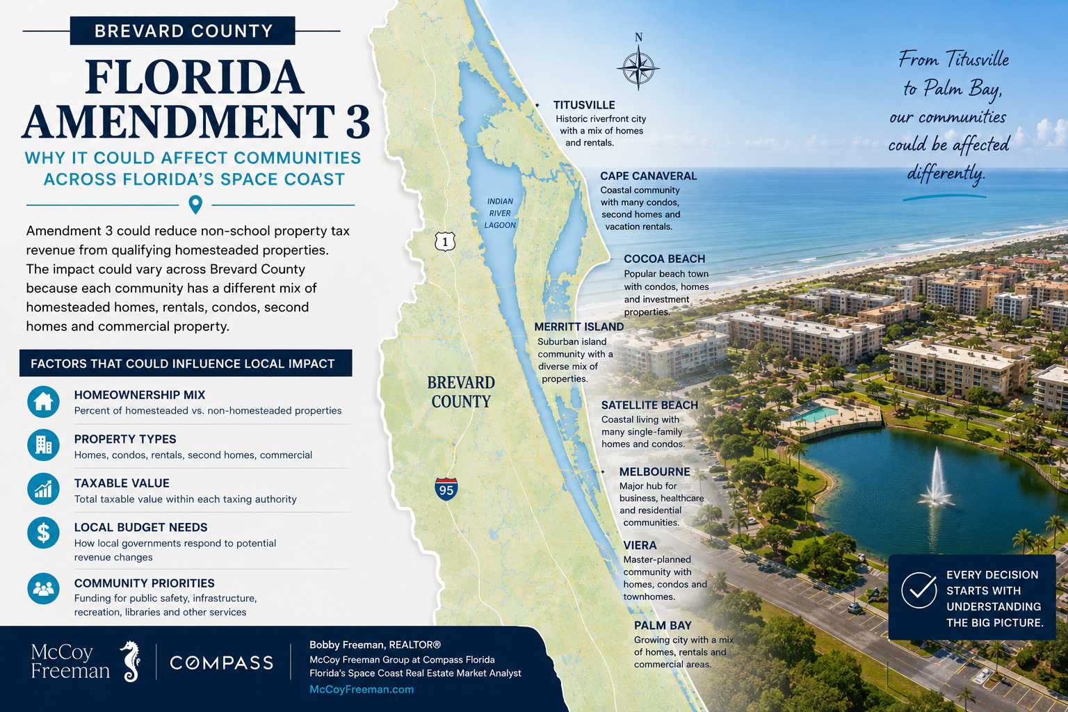 Brevard County Space Coast communities and Florida Amendment 3 property tax impacts