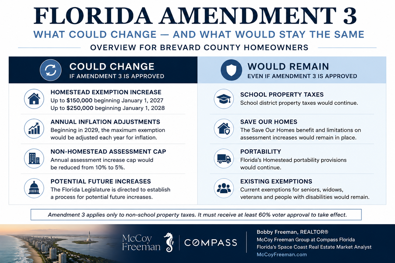 Florida Amendment 3 changes and protections explained for Brevard County homeowners
