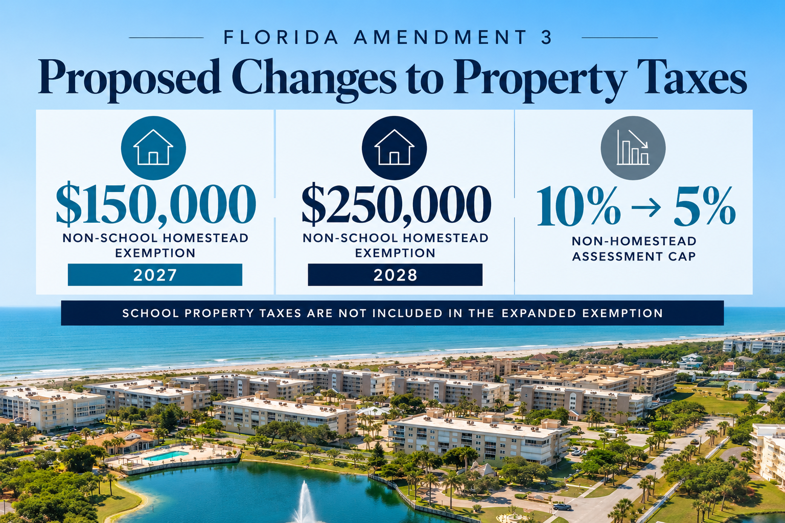 Florida Amendment 3 proposed property tax changes explained by Bobby Freeman for Brevard County homeowners