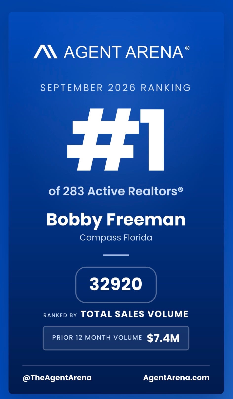 Bobby Freeman ranked number 1 among 283 active Cape Canaveral Realtors by Agent Arena September 2026