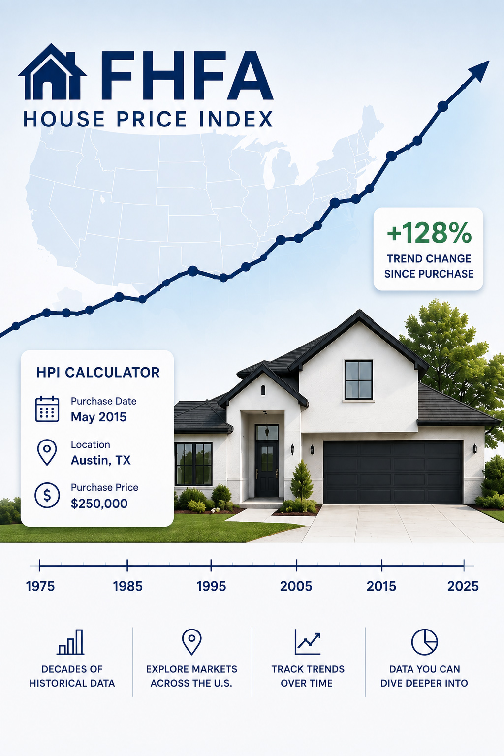 fhfa-visual