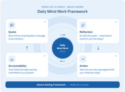 Chart showing the daily mind work framework from Roddy De La Garza's book, Above Asking, with quote, reflection, action, and accountability cycle.