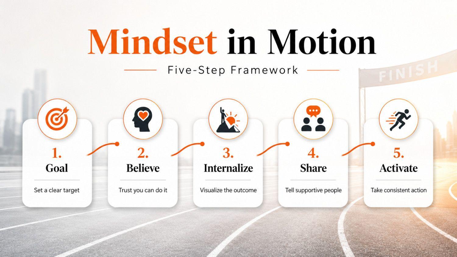 Debbi DiMaggio’s Five-Step Mindset in Motion framework