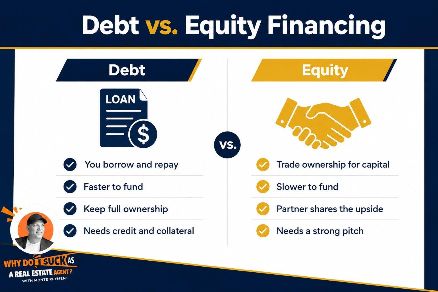 Debt financing versus equity financing for real estate projects