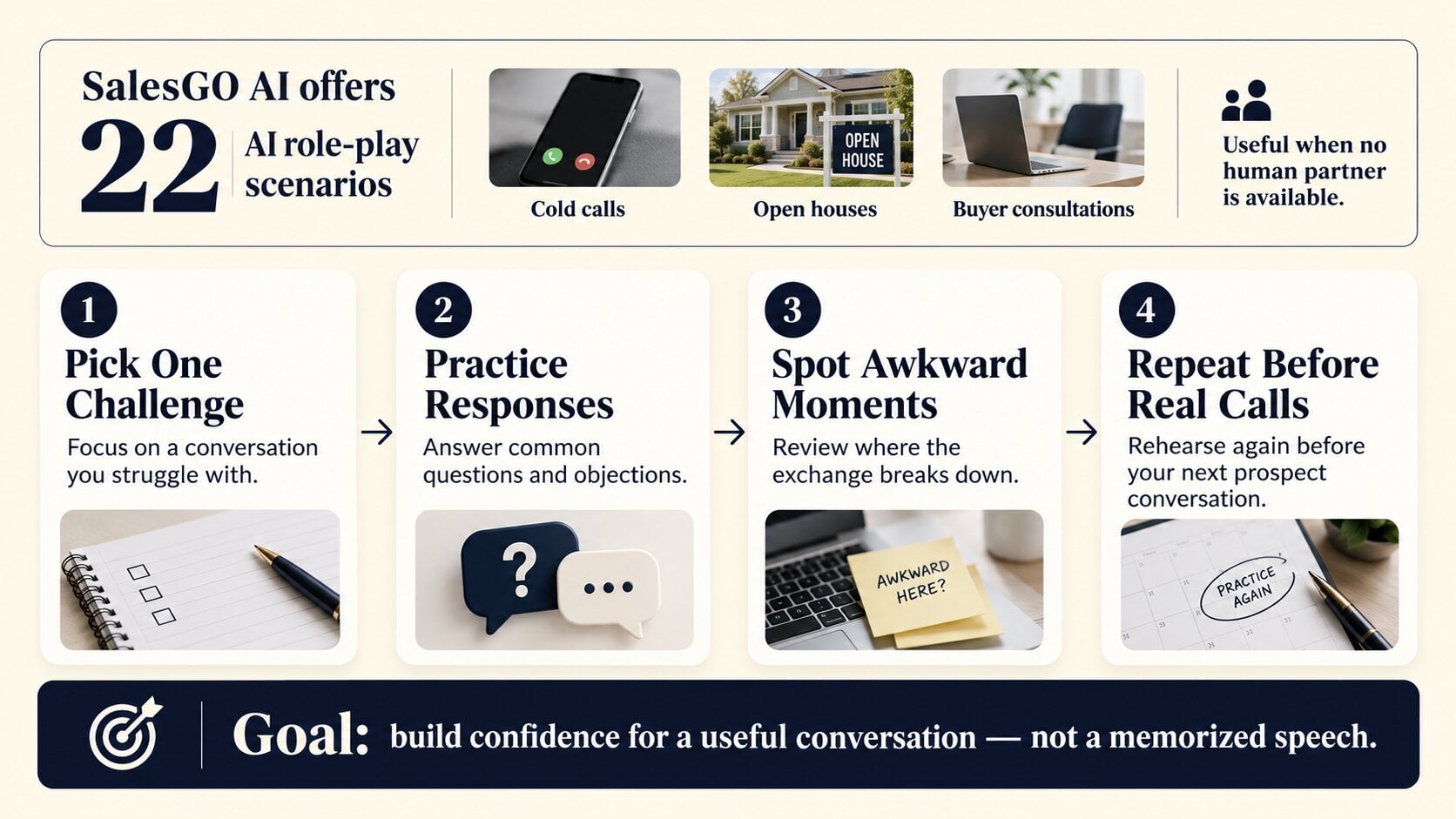 Infographic about Chris Heller of PLACE Real Estate showing 22 SalesGO AI role-play scenarios and four steps to improve real estate sales conversations.