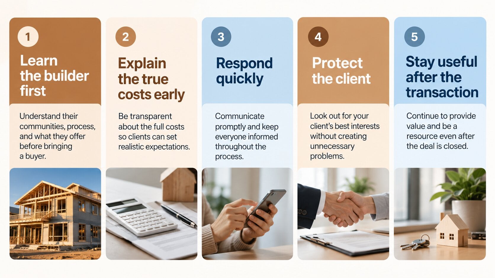 Infographic based on Mike Lyon of Do You Convert showing five steps for helping new construction buyers, from learning the builder to staying useful after closing.