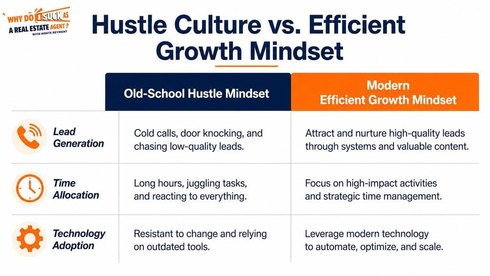 Infographic comparing hustle culture mindset versus efficient growth mindset for real estate agents