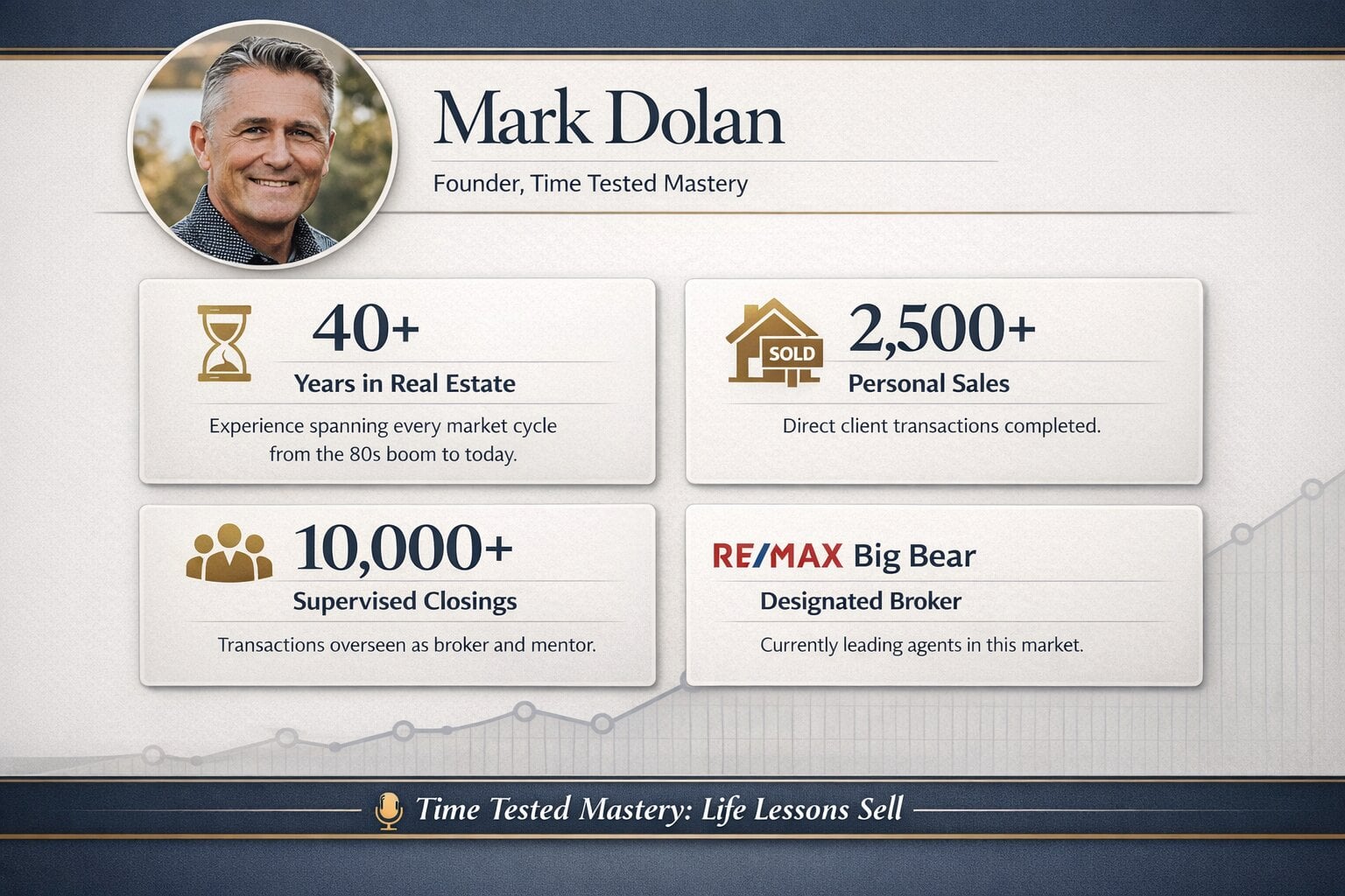Infographic highlighting Mark Dolan's 40-year real estate career 2,500+ sales and 10,000+ supervised closings at REMAX Big Bear.
