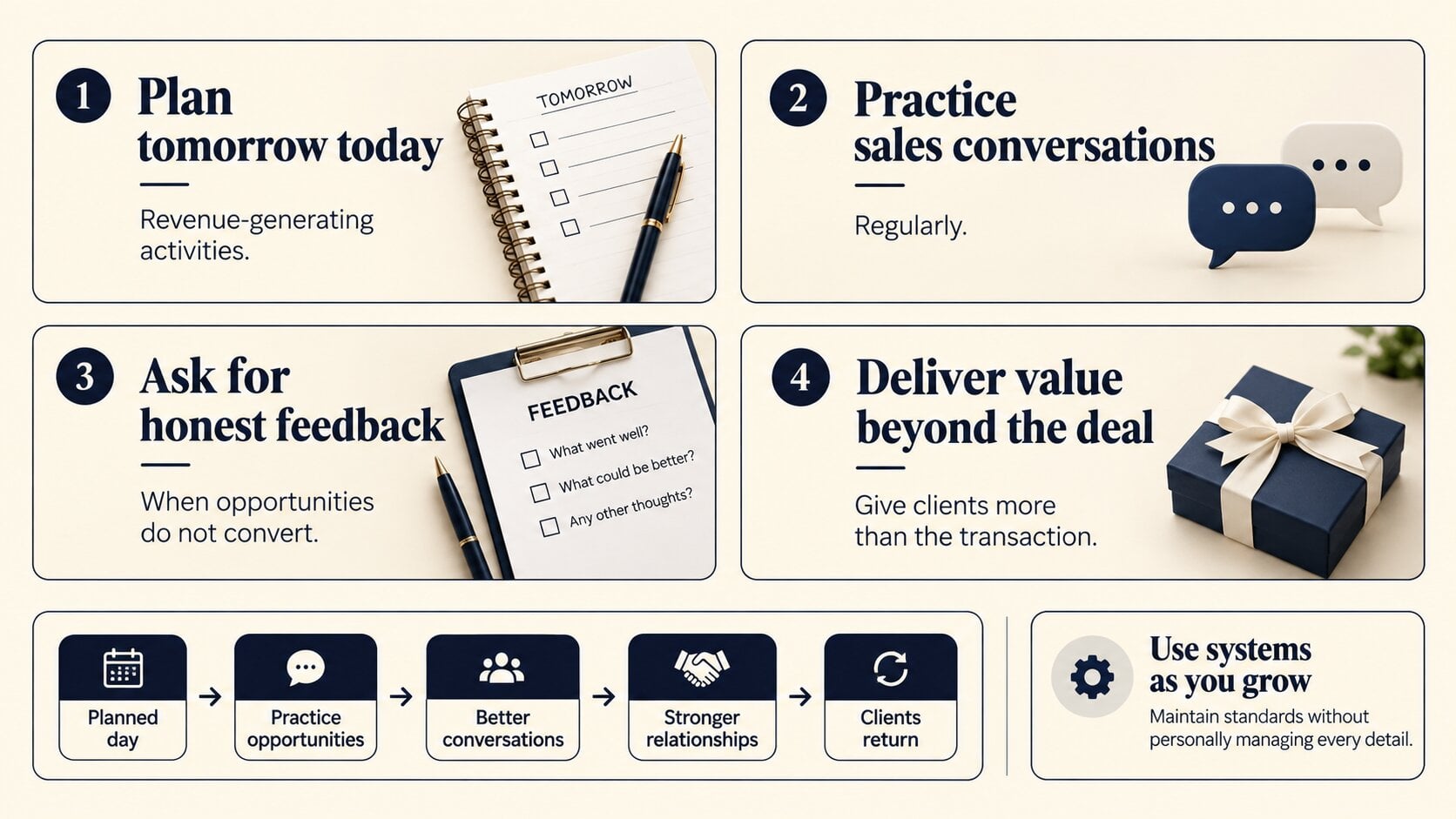 Infographic summarizing four lessons from Chris Heller of PLACE Real Estate plan daily activities, practice sales conversations, seek feedback, and provide client value.
