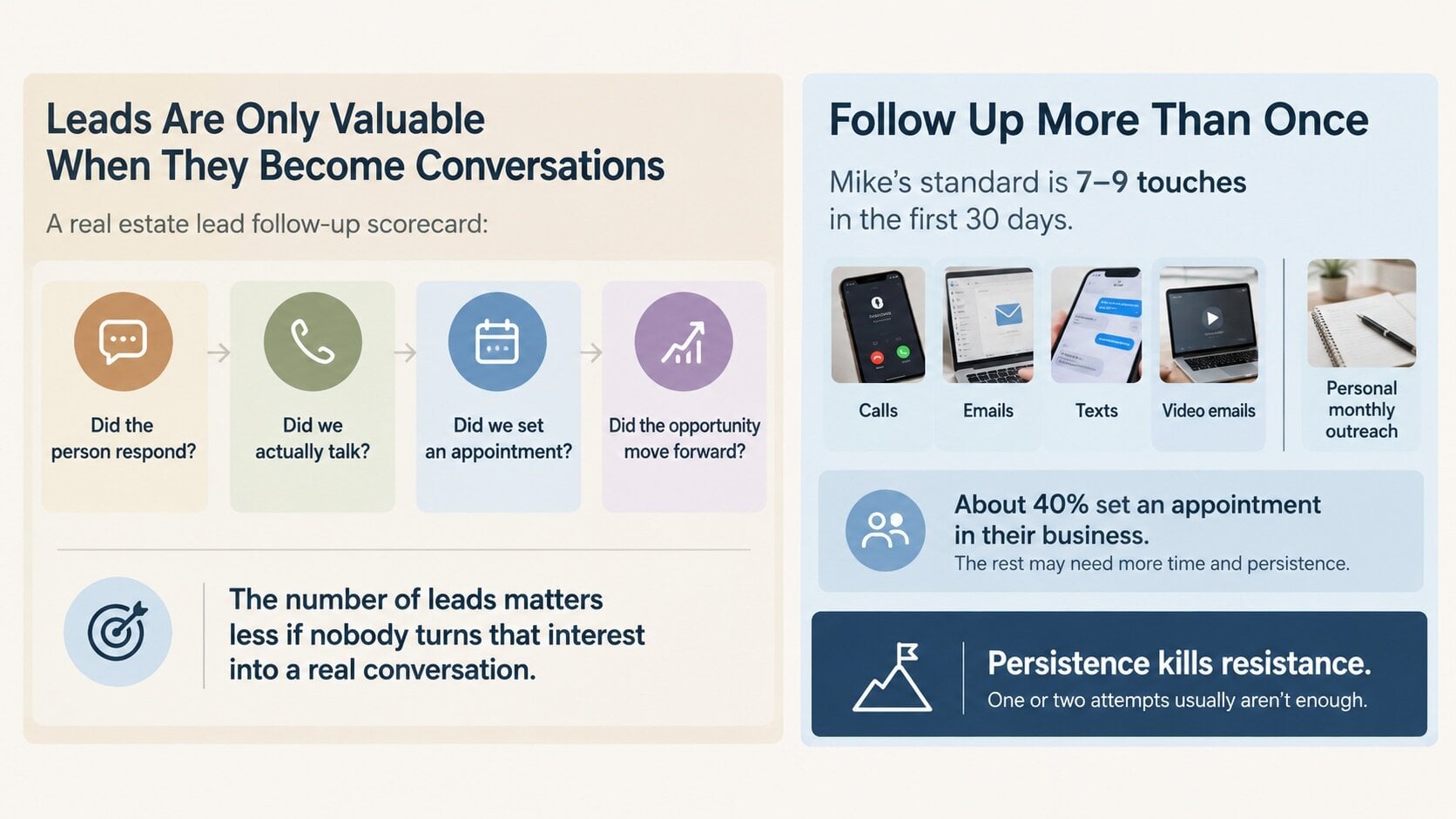 Mike Lyon of Do You Convert lead follow-up infographic showing conversations, calls, appointments, multiple touches, and persistence.