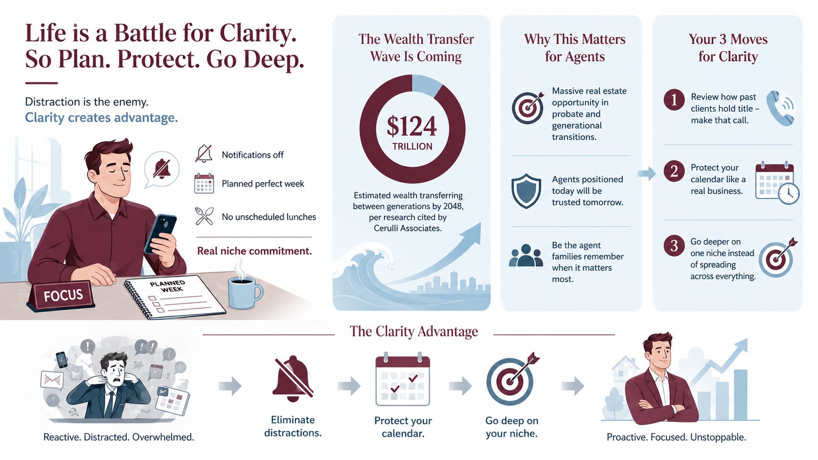 Productivity and focus infographic featuring planning, clarity, and business strategy from Bill Gross of eXp Realty discussing probate real estate in Los Angeles.