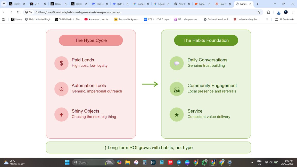 Real Estate Hype Tactics vs. Success Habits—Long-Term ROI Comparison