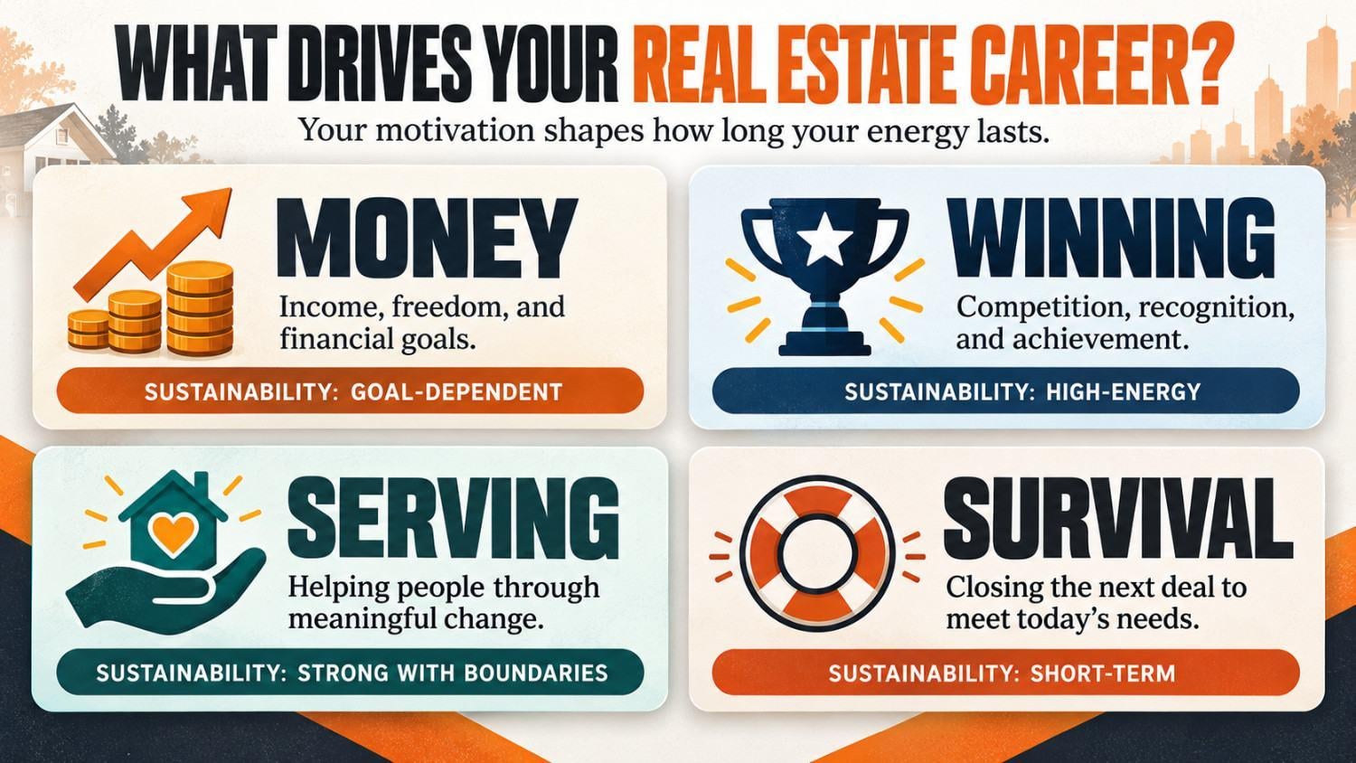 four-quadrant framework comparing Money, Winning, Serving, and Survival motivations for real estate agents