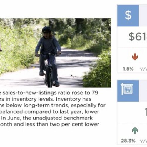 Okotoks Housing Market Update: What June 2026 Means for Buyers and Sellers