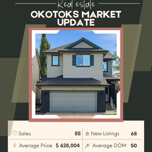 CREB Daily Stats: What’s Happening in Okotoks?