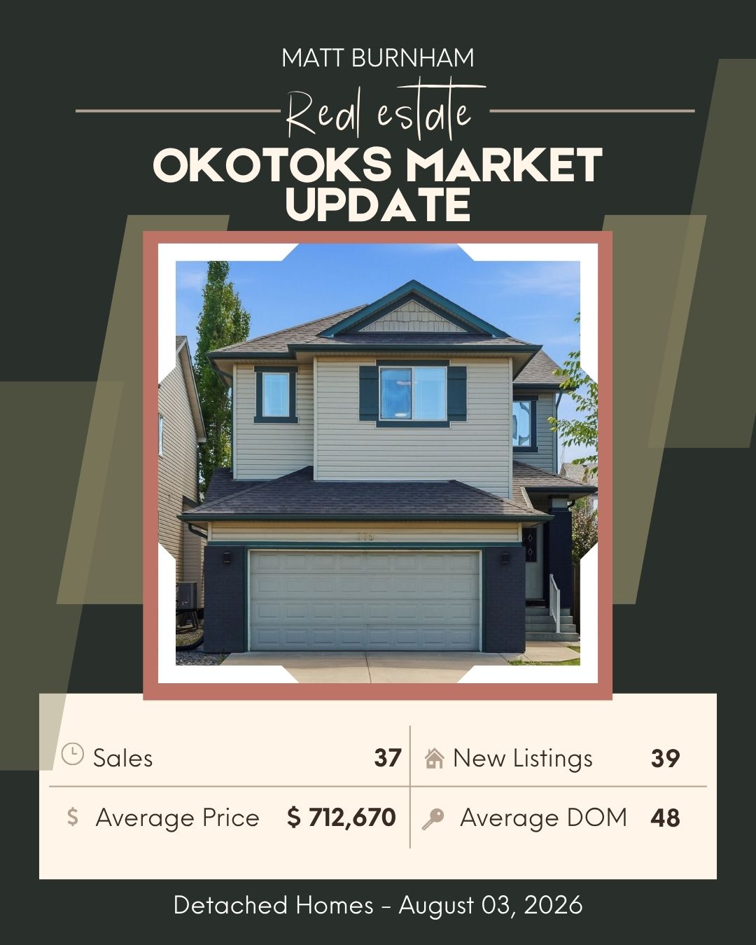 Daily Okotoks Market Stat