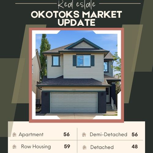CREB Daily Stats: Okotoks Market Update - ADOM August 2026
