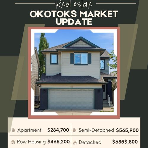 CREB Daily Stats: Okotoks Market Update -MAG August 2026