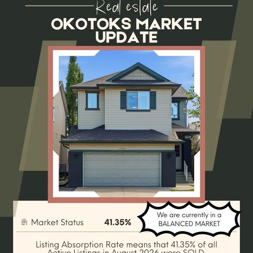 CREB Daily Stats: Okotoks Market Status - August 2026