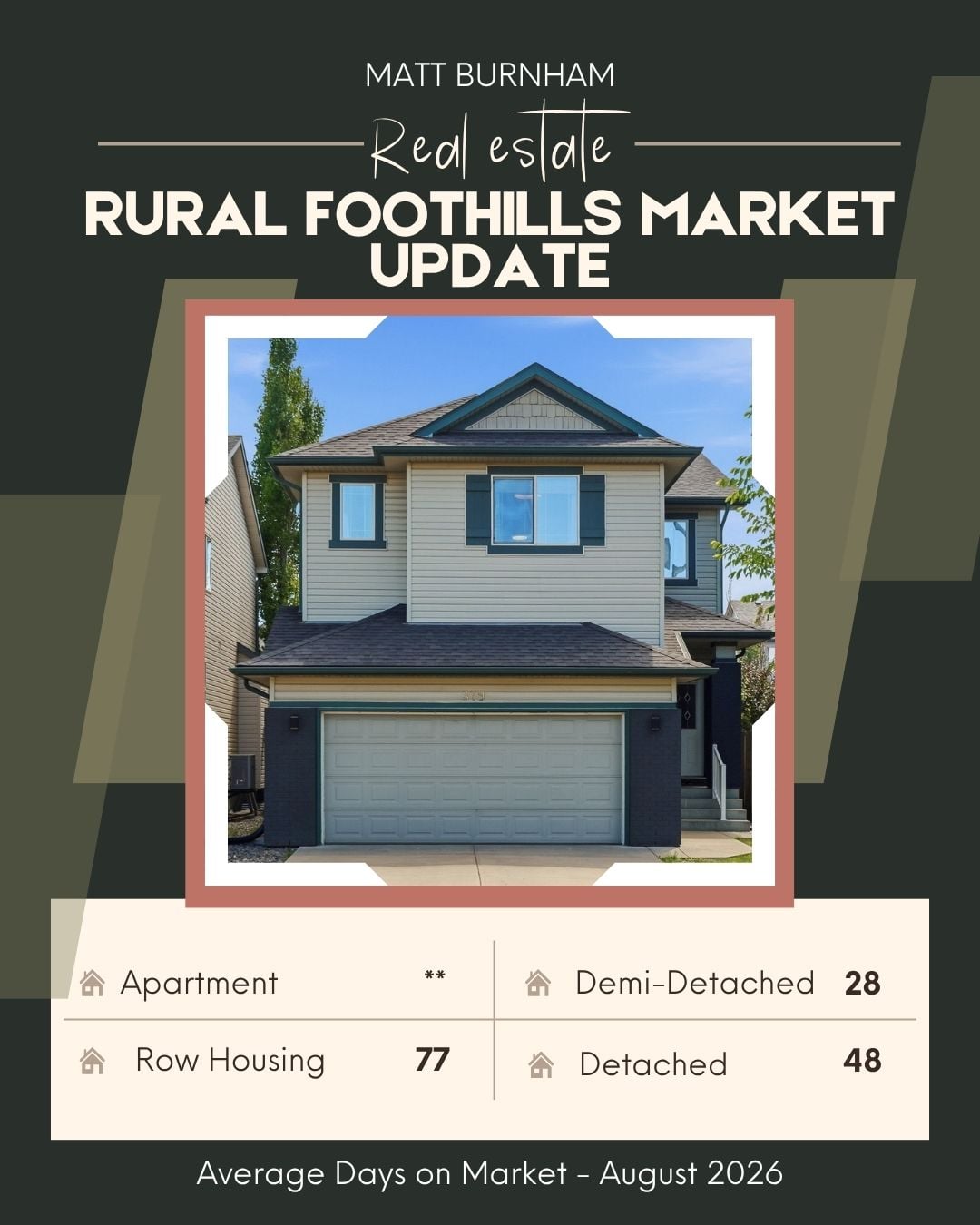 Rural Foothills ADOM Stat