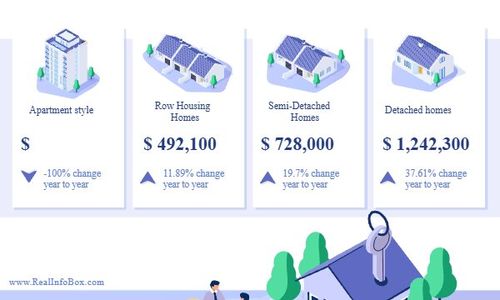 CREB Daily Stats: Rural Foothills MAG Status - Aug&hellip;