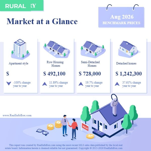 CREB Stats - Rural Foothills MAG - August 2026