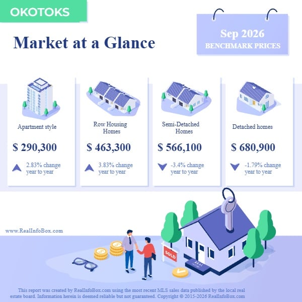 Okotoks MAG Report - September 2026