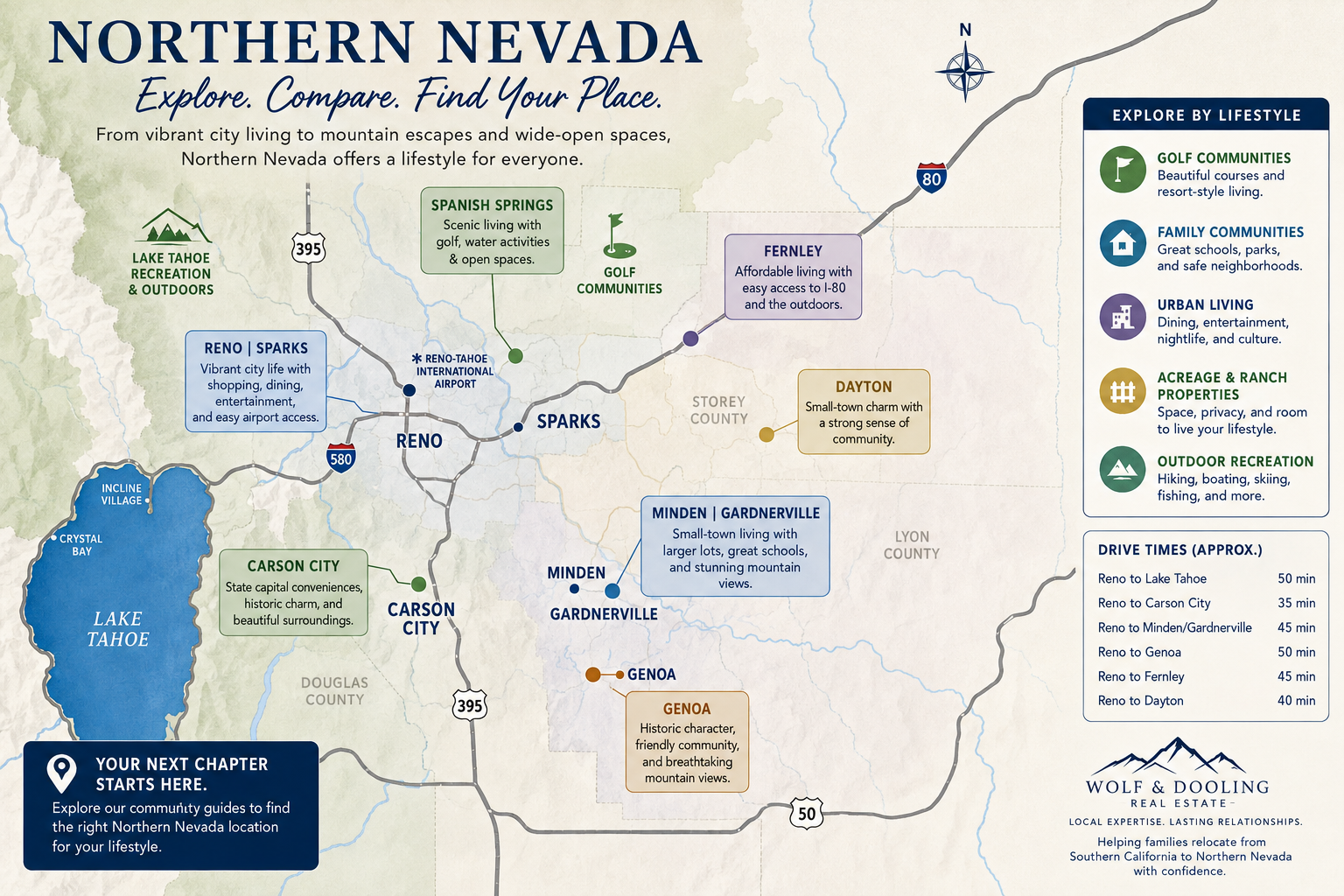 Northern Nevada community map showing Reno, Sparks, Carson City, Minden, Gardnerville, Genoa, Dayton, Fernley and Lake TahoeChatGPT Image Aug 18, 2026, 01_55_06 PM