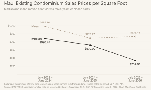 Maui Condominium Sales and …