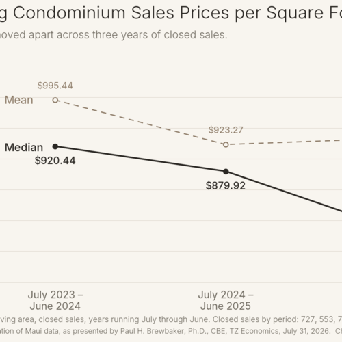 Maui Condominium Sales and Prices: What the Mid-2026 Data Shows