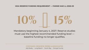costanza-genoese-zerbi-condo-lending-changes-reserve-stat-blog-1600x900