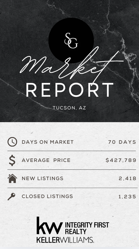 Tucson February 2026 Real Estate Market Stats