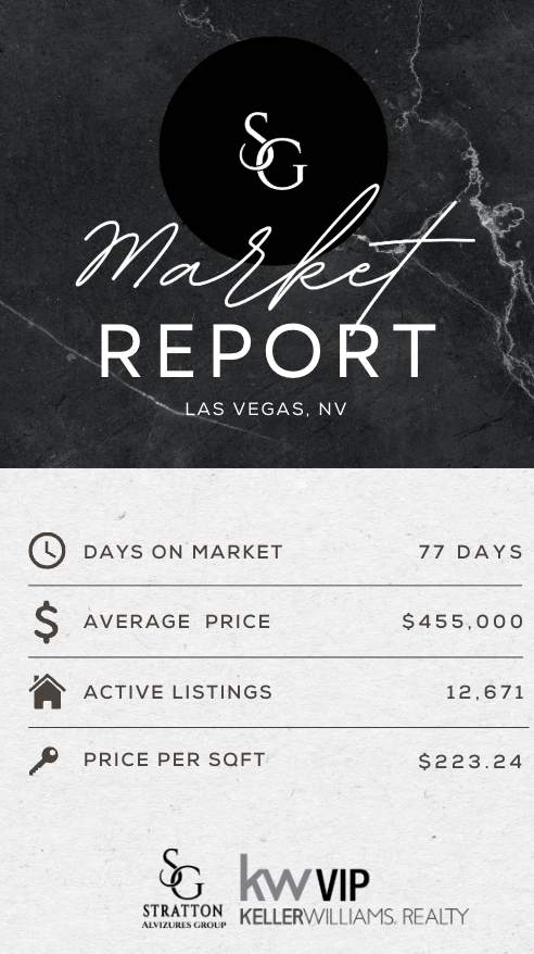 Las Vegas February 2026 Market Stats