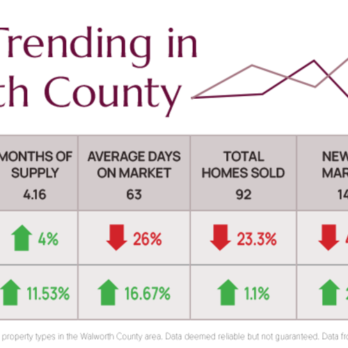 What’s Trending in Walworth County November 2025