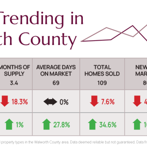 What’s Trending in Walworth County January 2026
