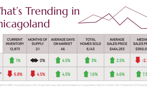 What’s Trending in Chicagoland December &hellip;