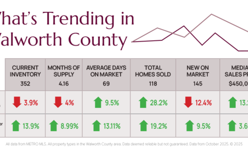 What’s Trending in Walworth County Decem&hellip;