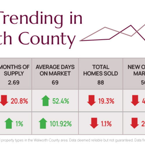 What’s Trending in Walworth County February 2026