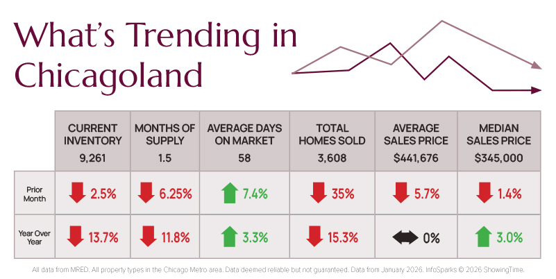 03-2026-Whats-Trending-Chicago-Real-Estate-Market
