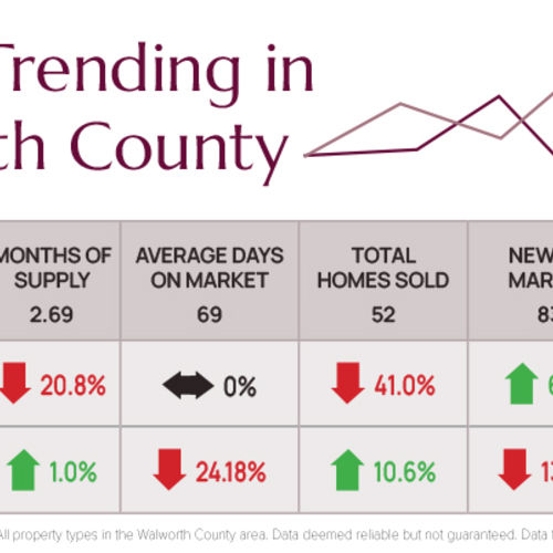 What’s Trending in Walworth County March 2026