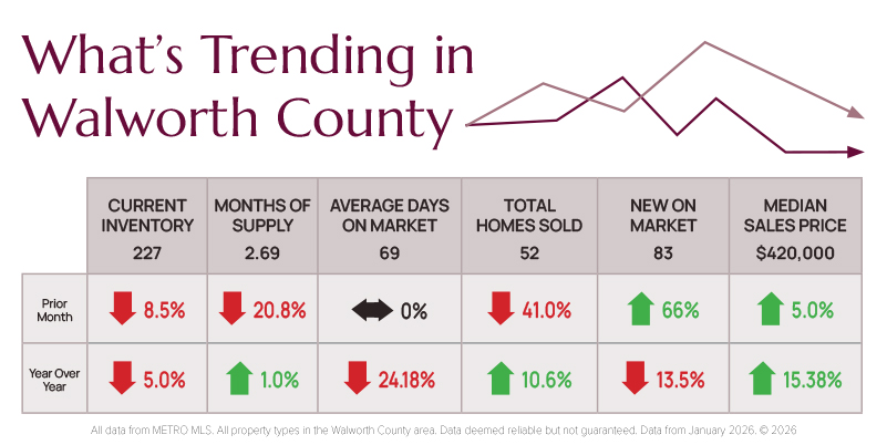 03-2026-Whats-Trending-Walworth-Real-Estate-Market