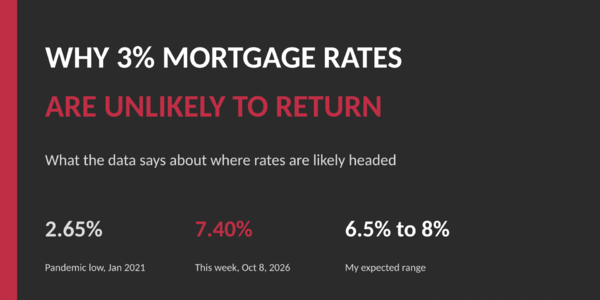 Getting Real About Rates