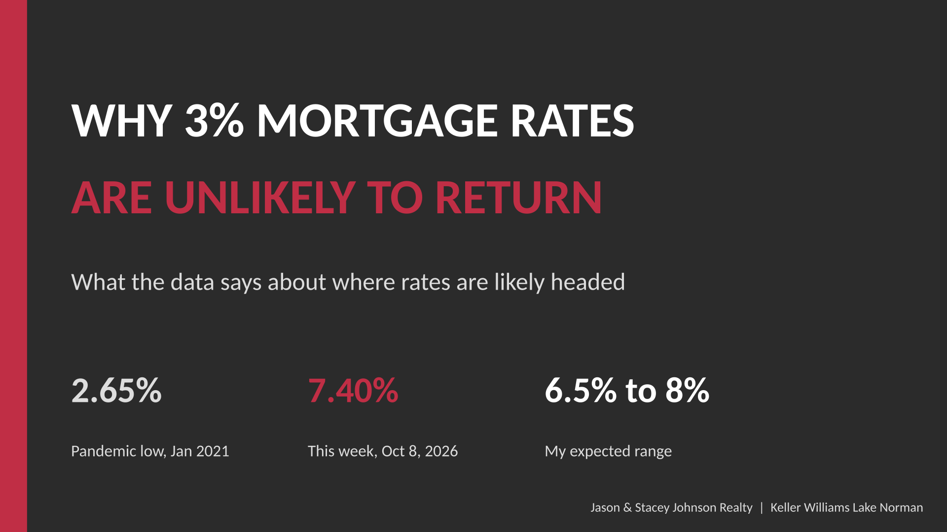 Getting Real About Rates