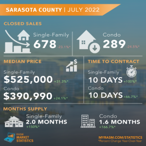 July 2022 Sarasota County Statistics