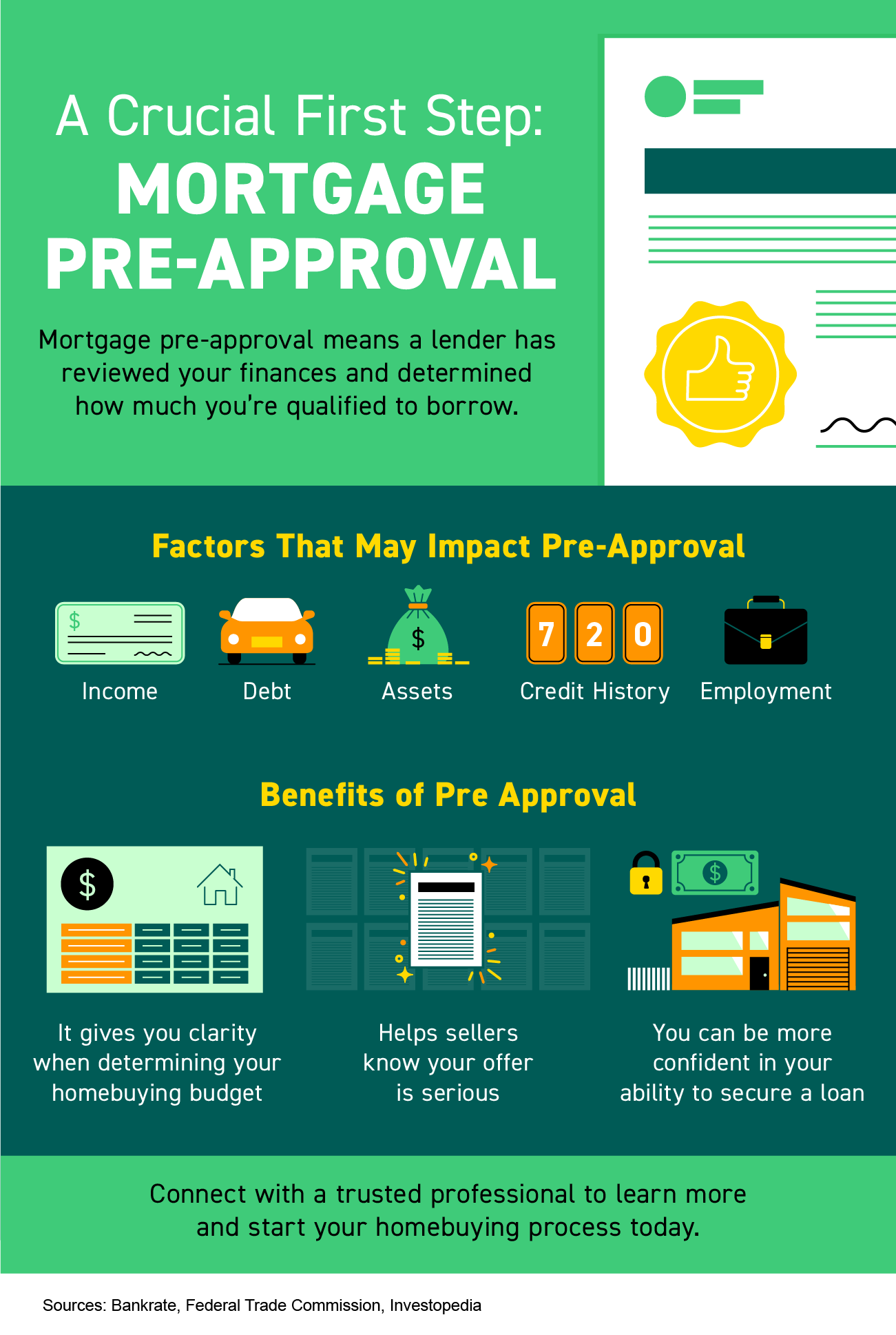 Infographic on preapproval process
