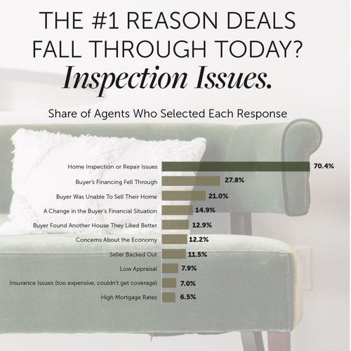 How One Simple Step Can Help You Avoid the Number One Deal Killer in Today’s Real Estate Market