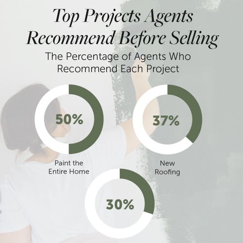 Planning To Sell in 2026? Here’s Why You Should Start Preparing Now