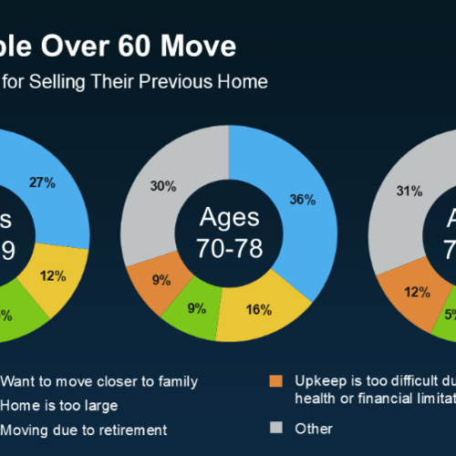 Why So Many Homeowners in Jamul Are Downsizing Right Now