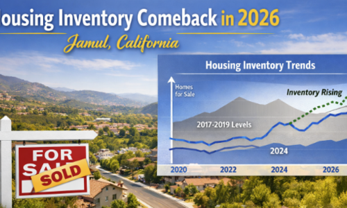 Housing Inventory Is Rising in 2026